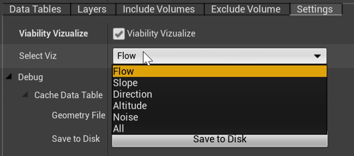 HDA Visualization Tools