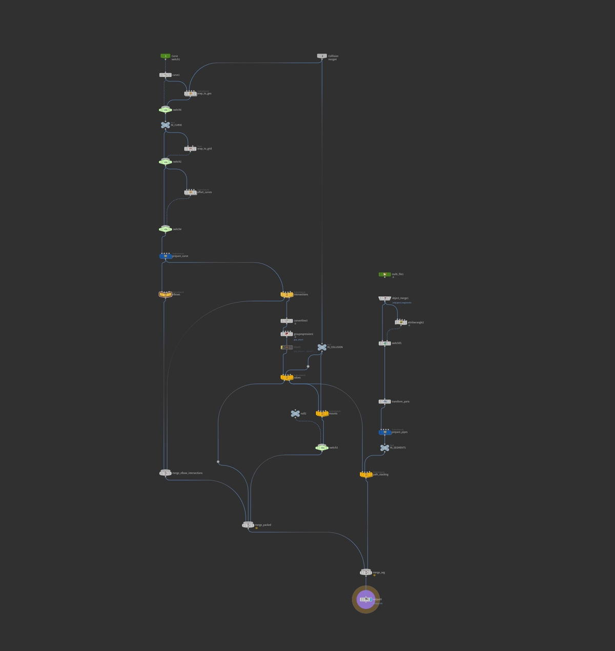 Houdini Network Graph